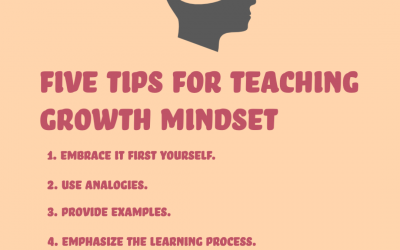 What Is Growth Mindset?