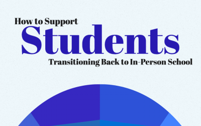 Transitioning Back to In-Person School